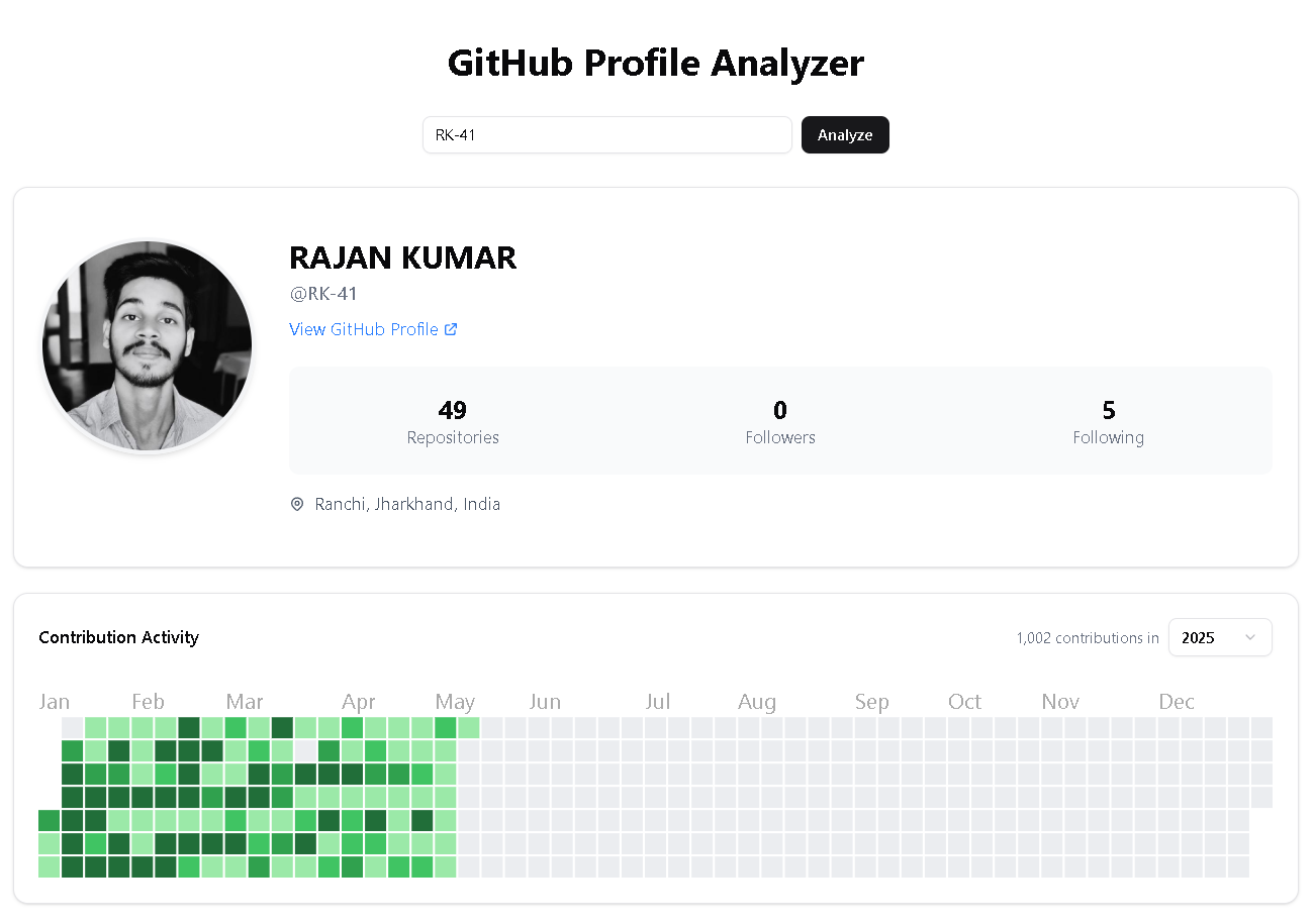 GitHub Profile Analyzer